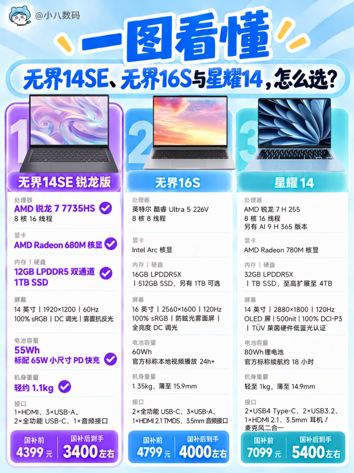3K～5K档轻薄本怎么选⁉️看这篇就够了🔥