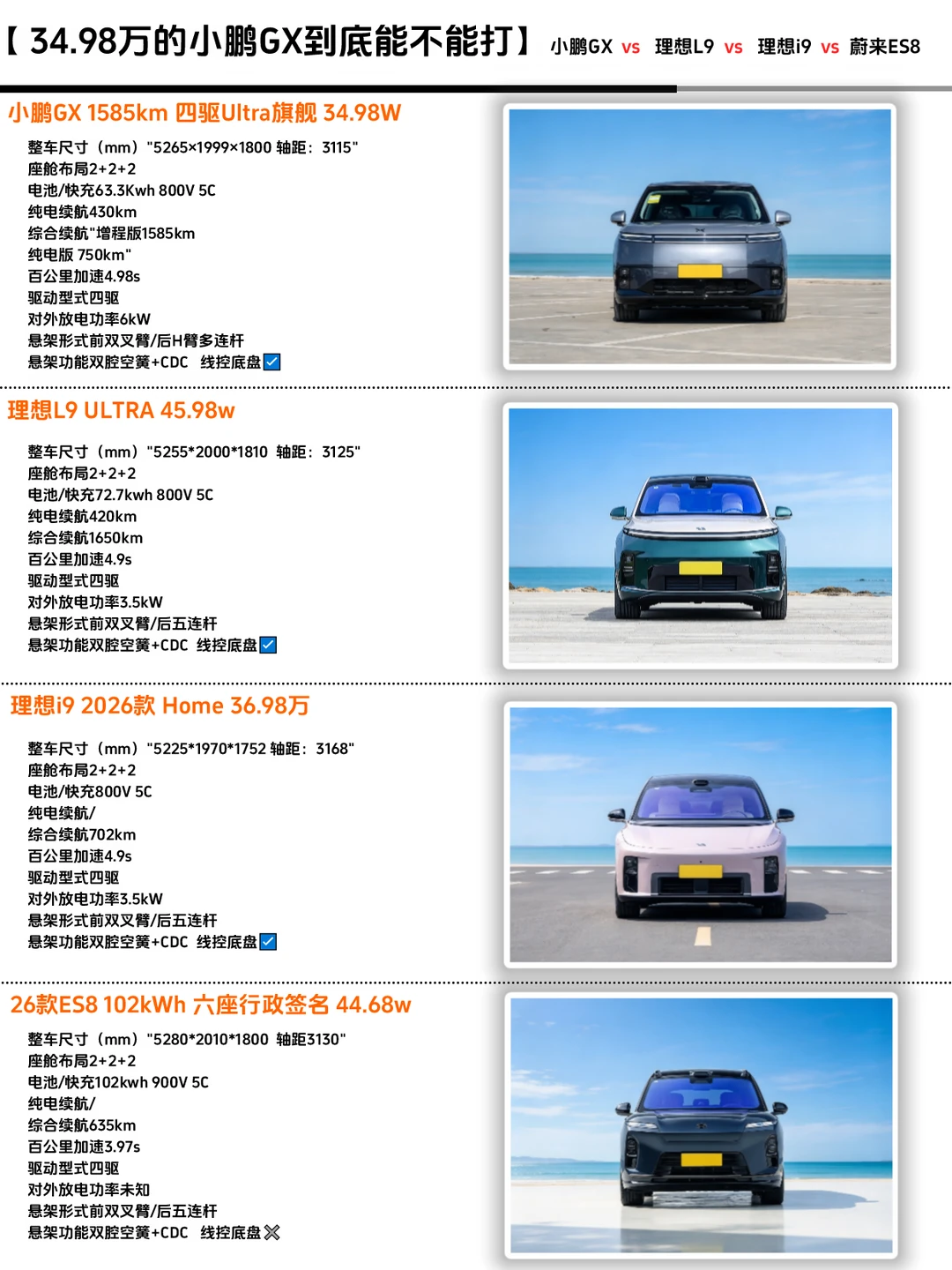 一家6口换车｜作为男主人，大六座怎么挑？