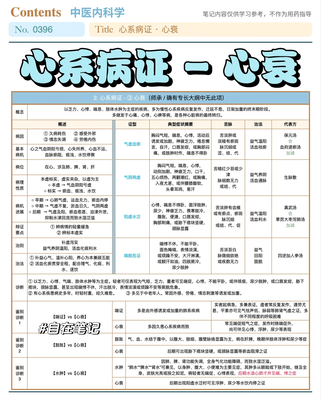 学习笔记396篇｜中内｜心系·心衰