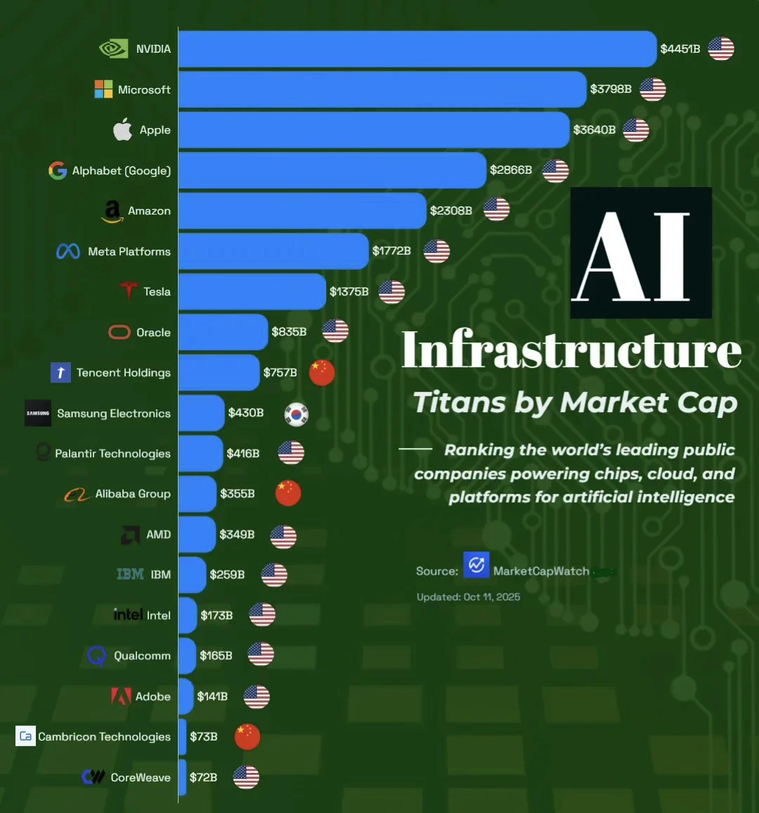 全球AI基建霸主榜：谁才是真正撑起人工智能