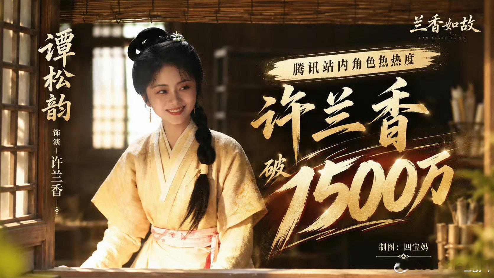 #电视剧兰香如故[超话]##谭松韵许兰香# 

🔥 1500万达成！恭喜演员！ 🔥 
用实力说话，拿作品证明。
腾讯站内角色热度破1500万，实至名归！
许兰香冲鸭，谭松韵太棒啦！🎊👏 ​