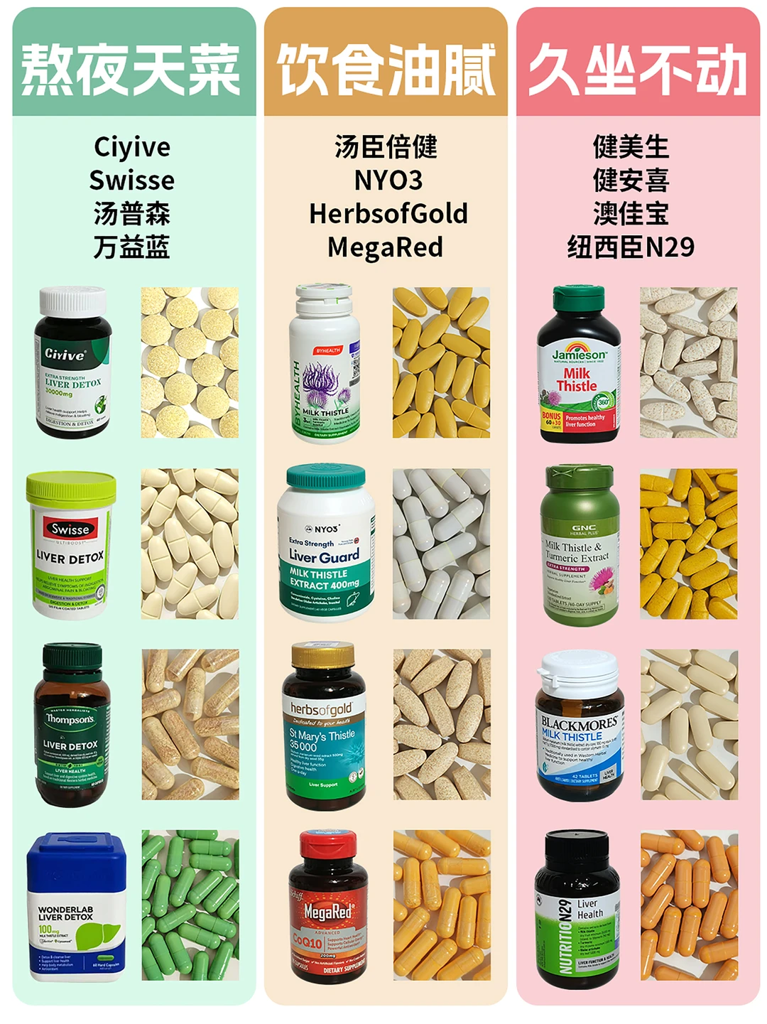 二娃宝妈|吃了三年护肝片，忍不住分享一下！