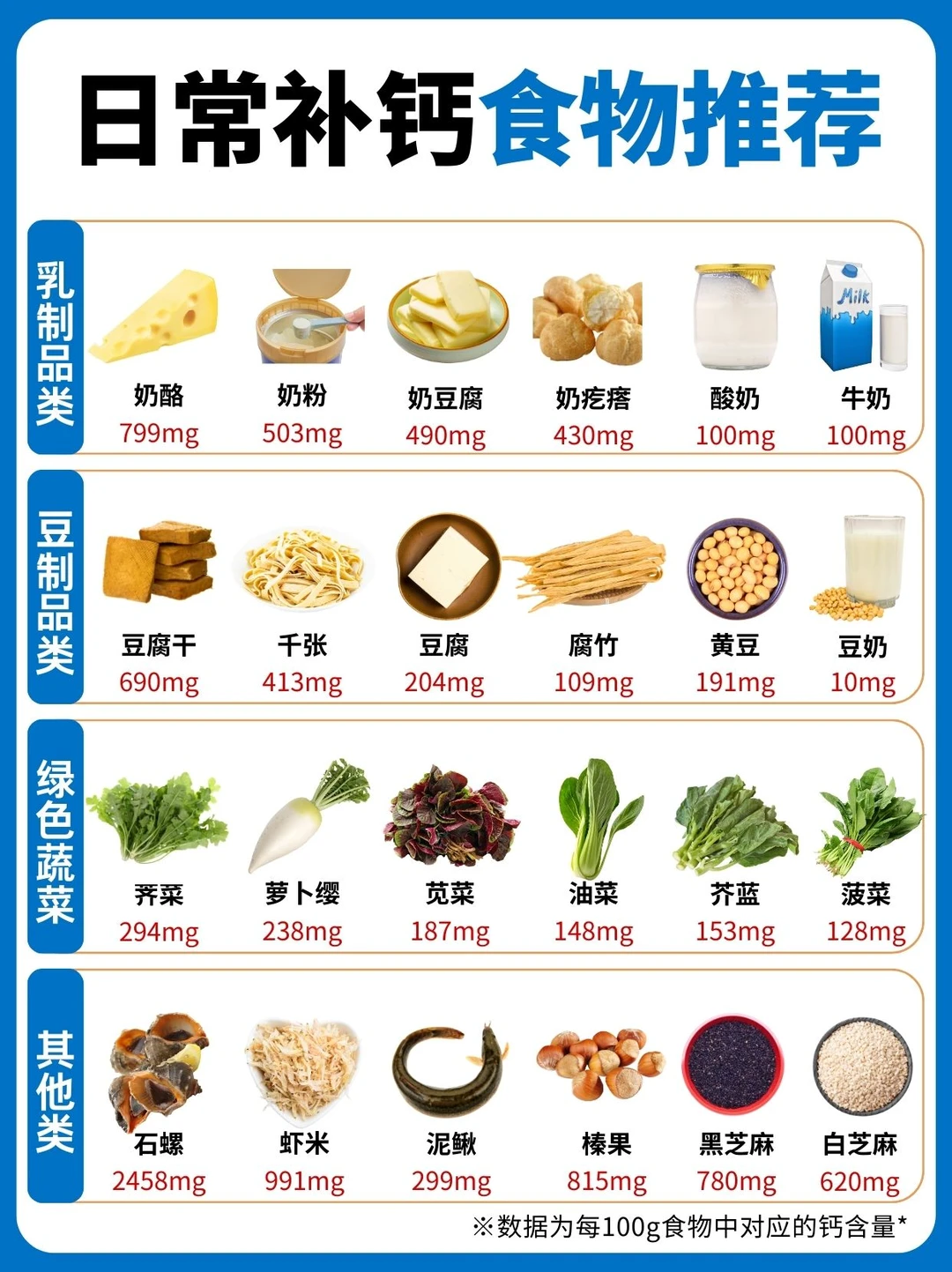 娃补钙总是白补？这4个坑看看你踩了几个？