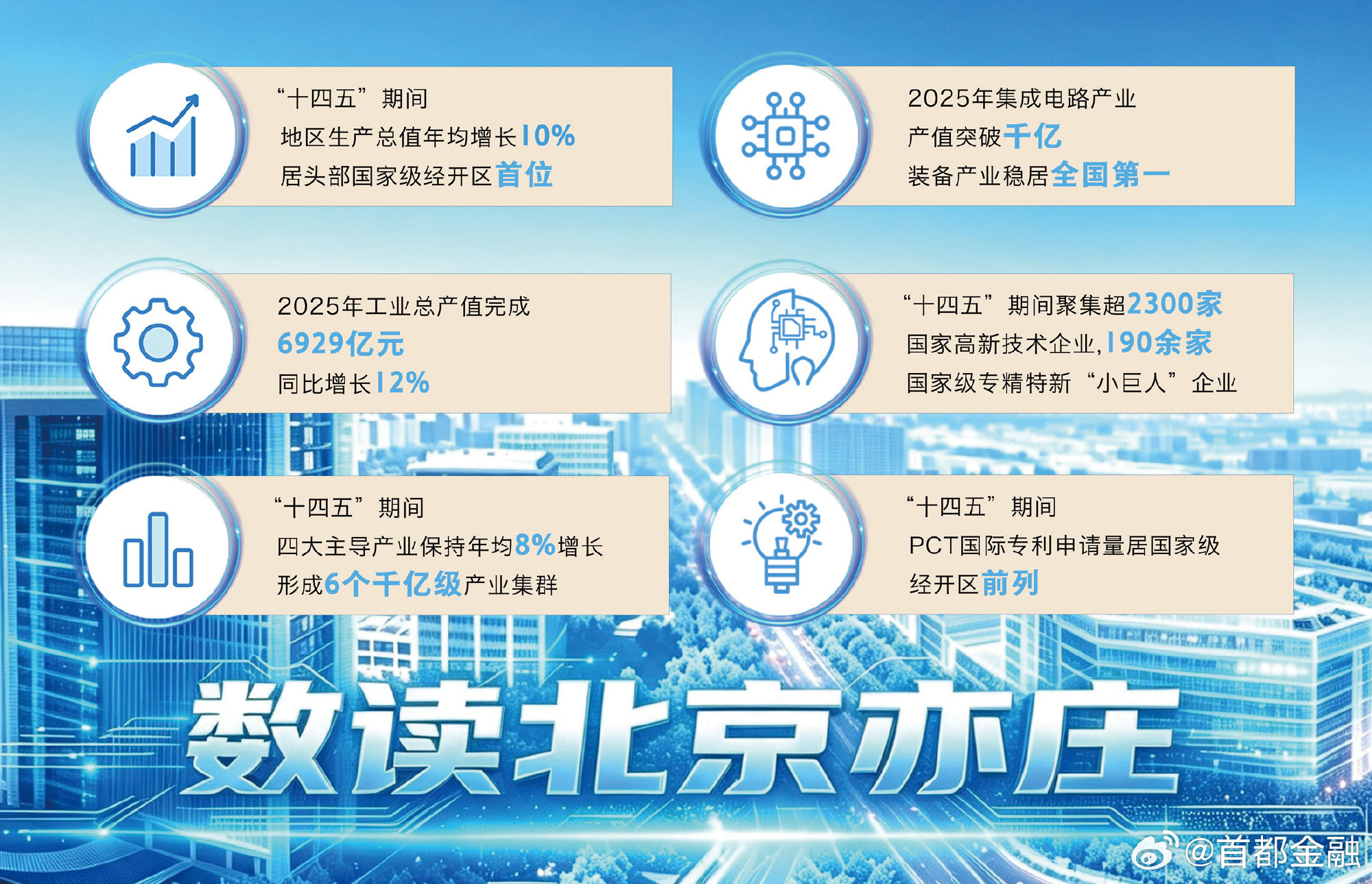 【聚力锻造新质生产力标杆 打造首都高质量发展亦庄样板】作为北京市唯一的...