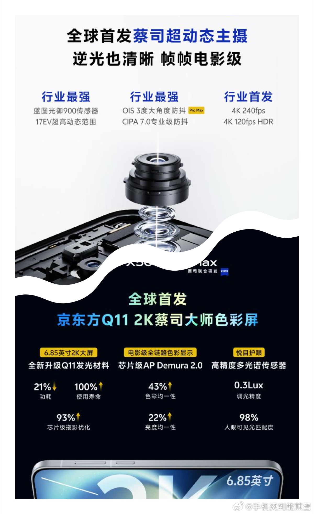 今年买手机，没这俩配置的，勿扰！[不愧是你]

不能拍4K 240fps电影慢动作的影像旗舰，统统都是半吊子！vivo X500 Pro系列这次直接拉满——首发行业最高规格4K 240fps慢动作，蔡司超动态主摄加持，动态范围17EV比肩Pocket 4 Pro，苹果目前也就4K 120，蓝厂直接翻倍碾压。[点赞]

前期多拍8倍时间帧，后 ​
