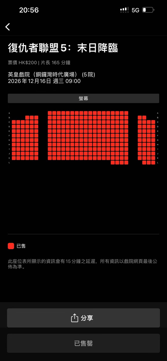 香港《复仇者联盟5》预售火爆，没有零点场早上九点起片，第一场有些影院已经卖空了。片长165分钟。 ​​​