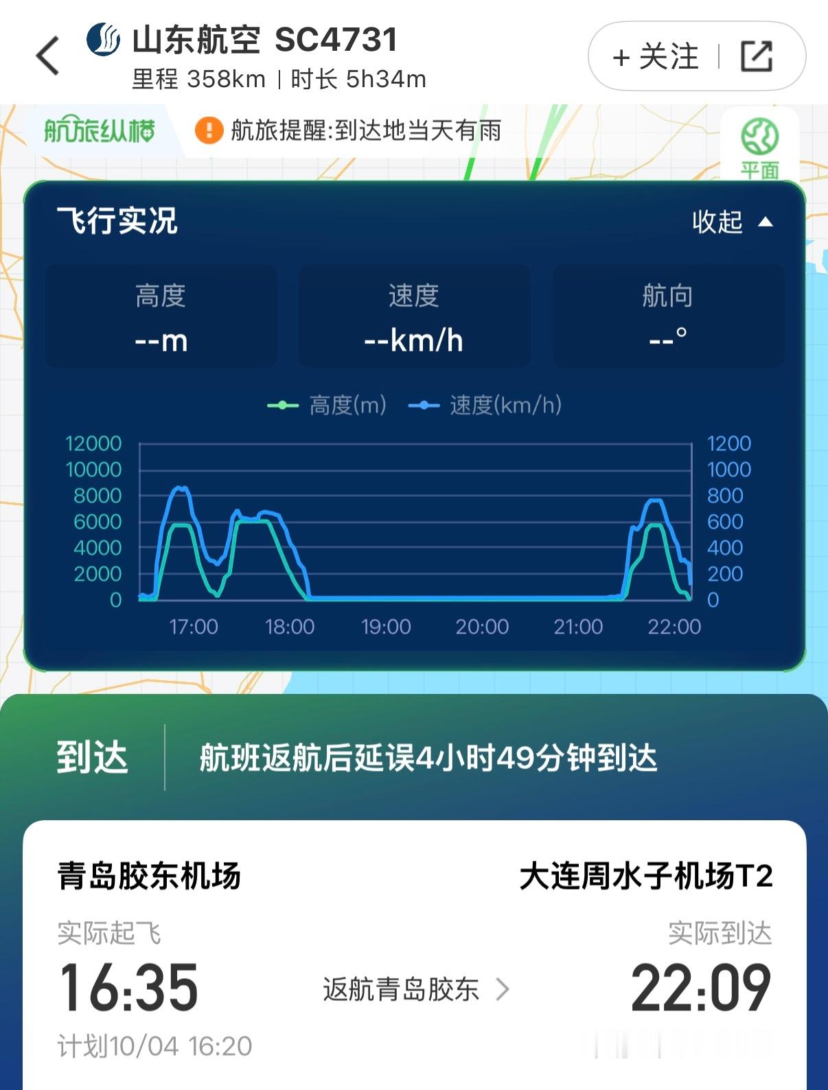 这趟飞的可真值，花一趟机票钱坐了三趟，40分钟的活楞是干了5个多小时，头一次经历轮胎都落地了看情况不妙拔起来又飞回去的，还得是山航啊，一会说啥多喝几杯压压惊[二哈]小侠游世界[超话]  ​​​