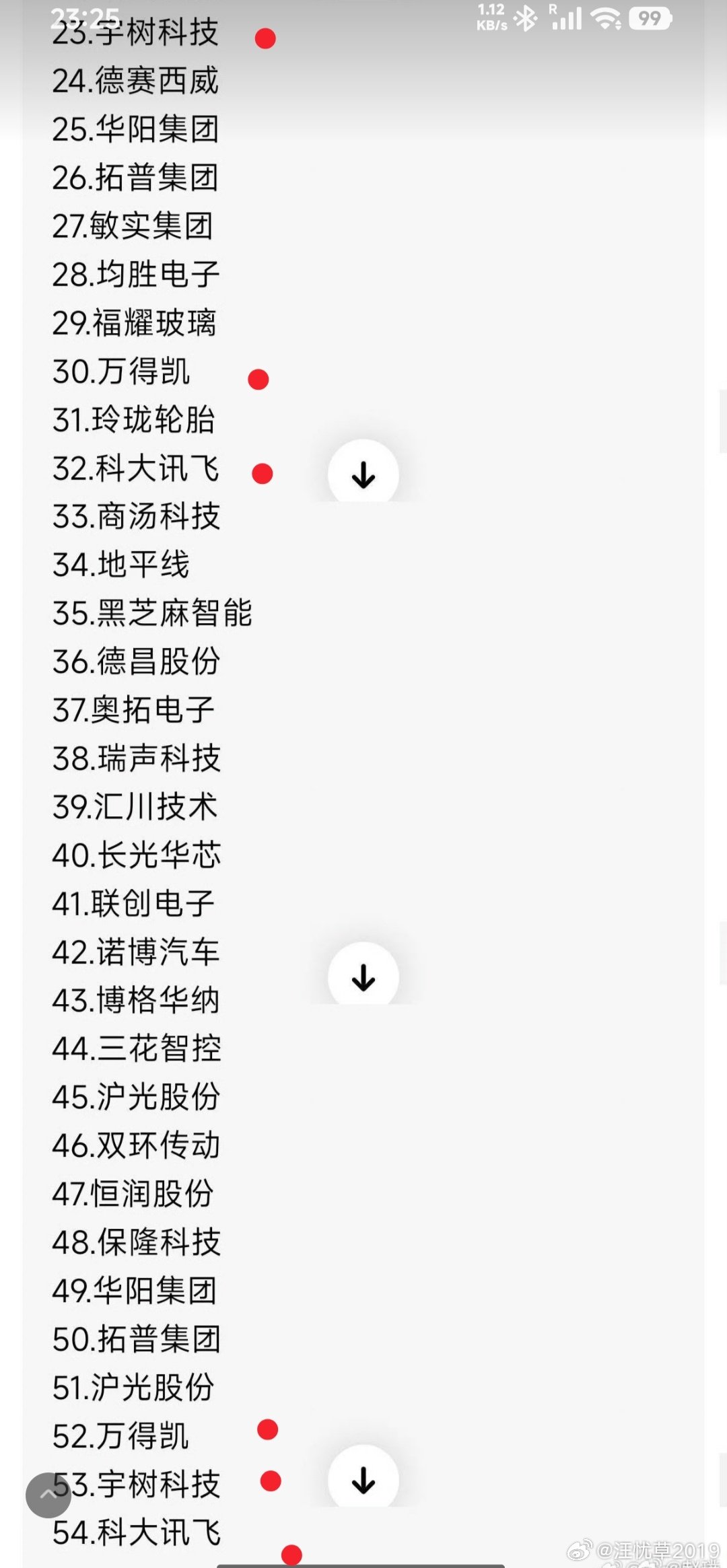 #雷军向所有品牌表达感谢# 雷布斯对54个品牌表达感谢；在这长长的品牌“排排坐”中，我居然看到了两次宇树科技、科大讯飞和万得凯，想必，雷总对科大讯飞、宇树科技和万得凯是真爱啊啊啊啊啊。。。。[笑cry][笑cry][笑cry][笑cry] ​