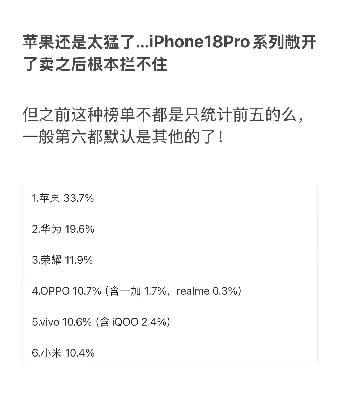 苹果还是太猛了…iPhone18Pro系列敞开了卖之后根本拦不住但之前这种榜单不都是只统计前五的么，一般第六都默认是其他的了！iphone18pro iphone系列新品