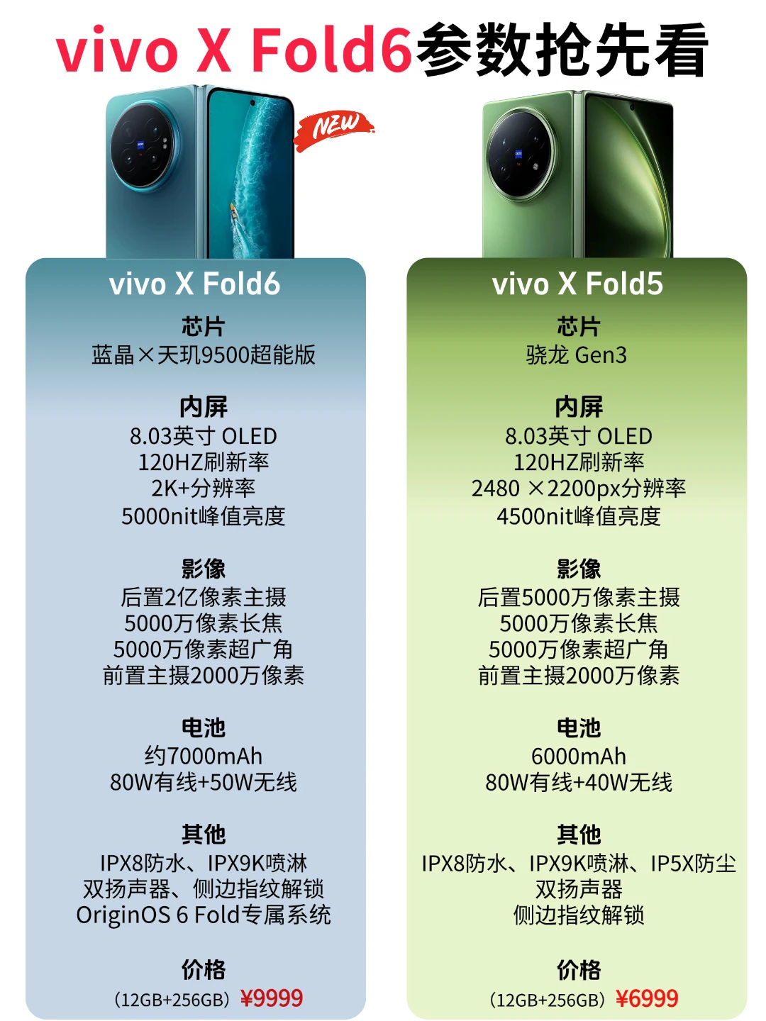 vivo X Fold6对比X Fold5｜升级点一次看懂