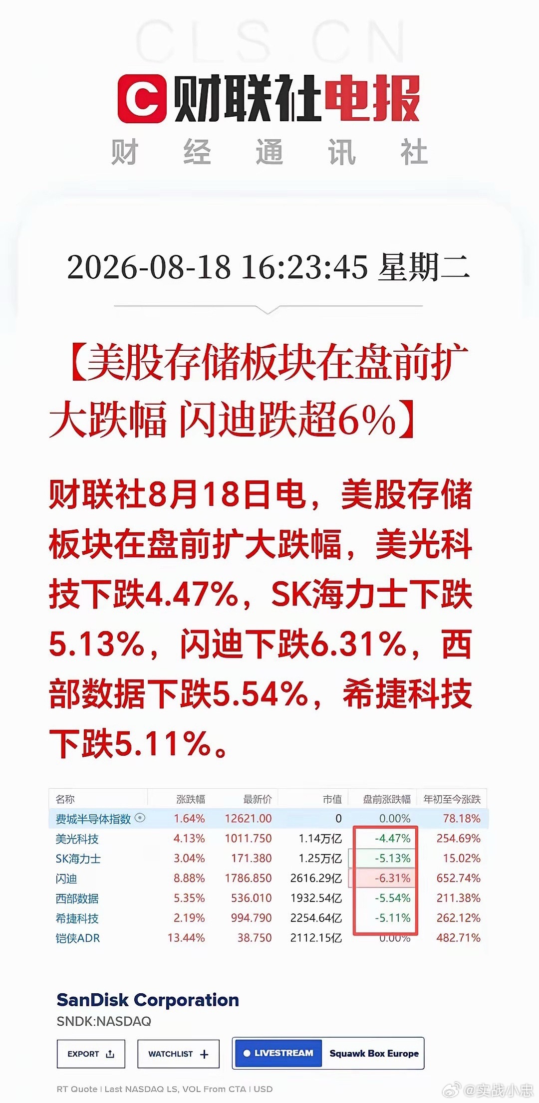 盘后突发利空！外围存储先一步调整，明天A股要承压？

隔夜美股存储板块刚刚集体大涨，盘前风向直接逆转，存储标的集体出现跳水，不少投资者开始担忧，明天A股存储会不会直接低开承压。

盘前数据来看，闪迪盘前下跌6.31%，美光科技回落4.47%，西部数据大跌5.54%，SK海力士、希捷同步出现明显回调。前 ​