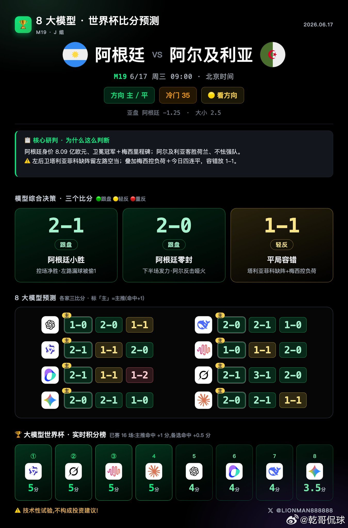 昨日预测！沙特1-1乌拉圭、比利时1-1埃及 命中✅ 佛得角逆天表现把...