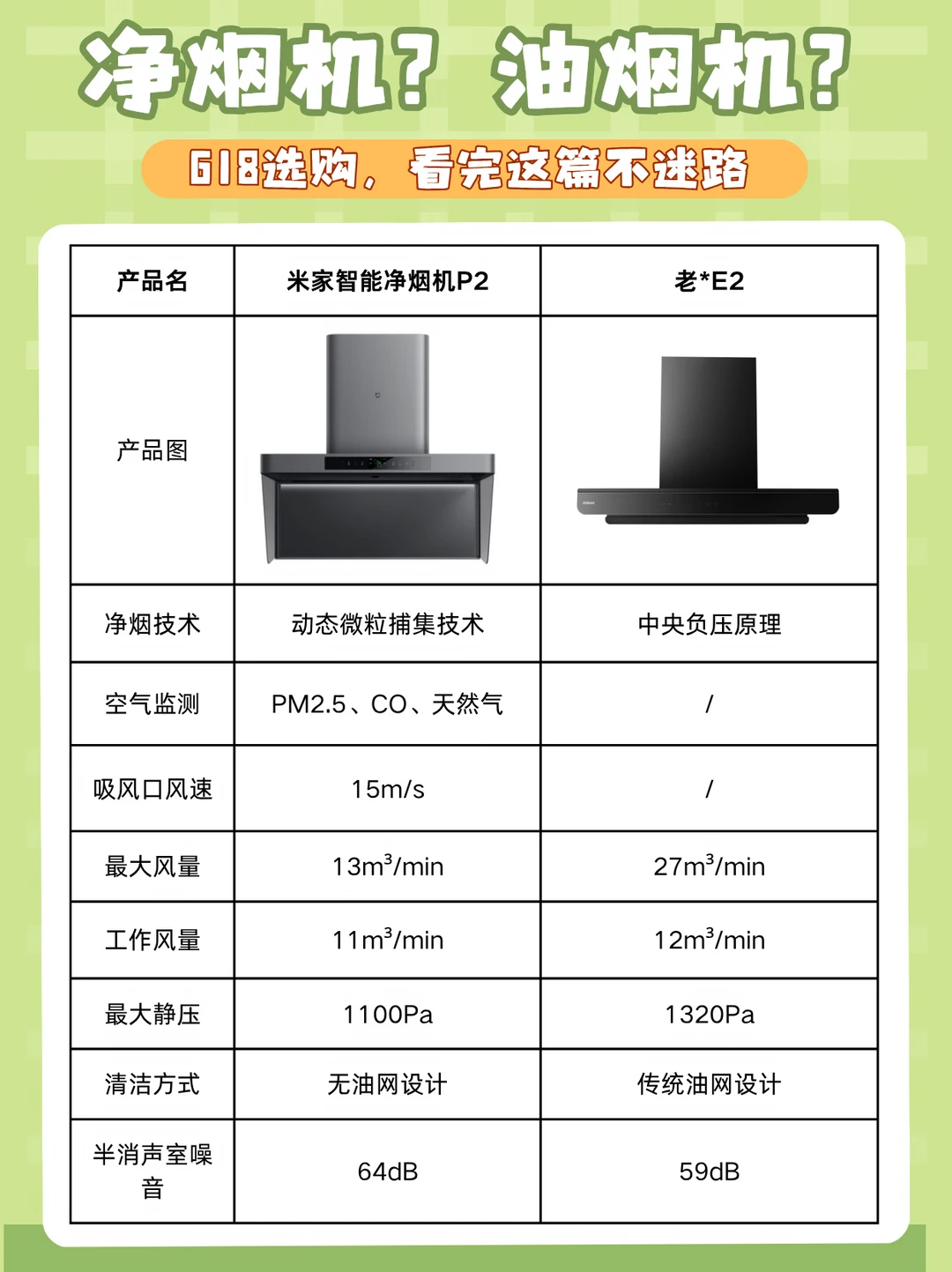 净烟机？ 油烟机？ 618选购，看完这篇不迷路