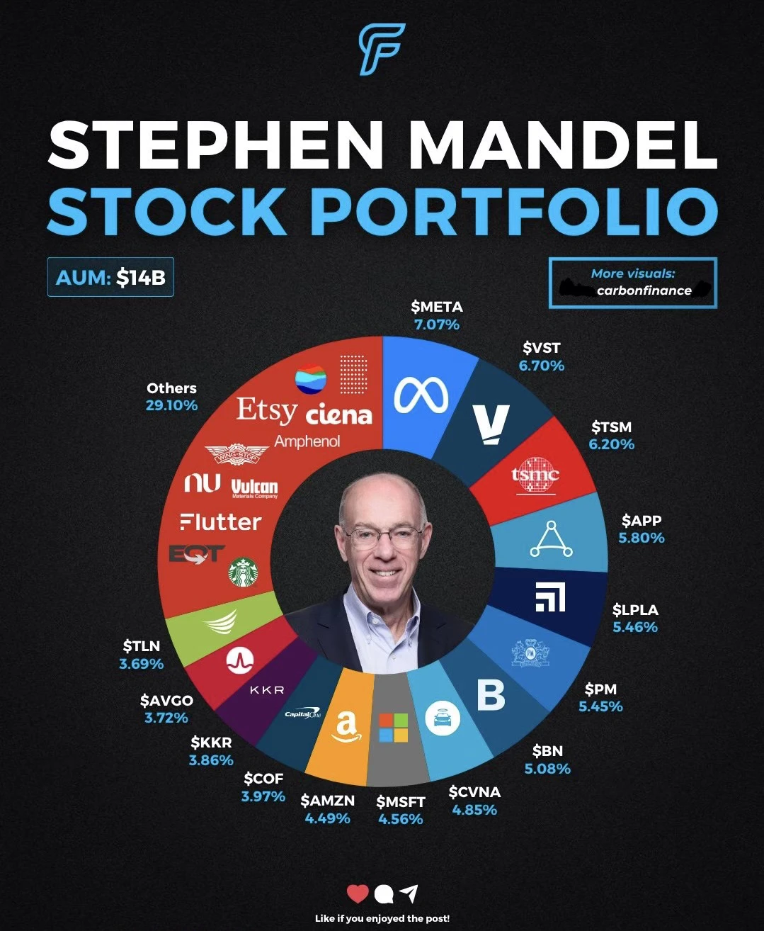 🧠低调却锋利的成长猎手 斯蒂芬·曼德尔的核