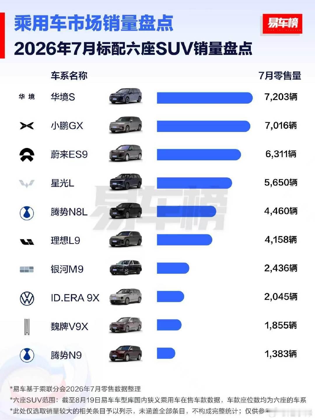 谁最牛？ ​