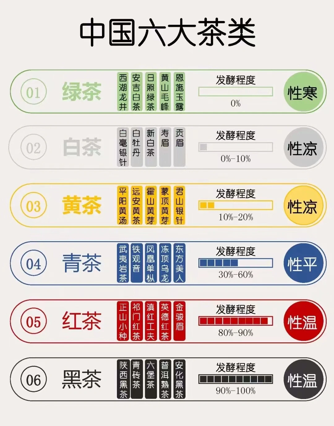 六大茶类最详细解读，让你一看就会懂！