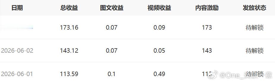运气来了确实能收获意外惊喜。只是这种中奖机缘太过罕见了。 6月顺利开...