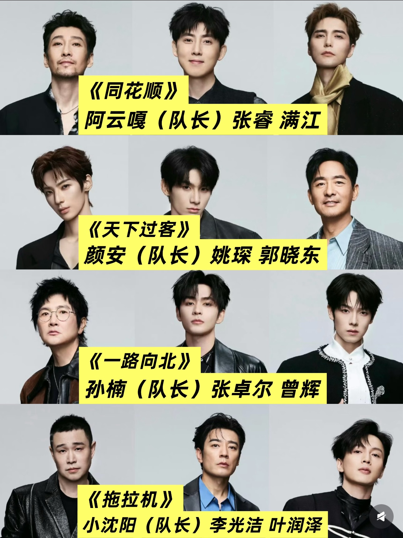 披哥6成团预测：孙楠小沈阳锁冠，曹骏可能爆冷出局。
孙楠和小沈阳稳坐前二，一个靠绝对实力，一个靠观众缘和舞台表现力，锁定前二没什么悬念。阿云嘎必进，张彬彬中高位稳，王传君和余文乐像是被🥭一路推着走，成团也在预期之内。
中位区里唐九洲进团不难，姚琛和米卡之间大概率只留一个，毕竟同类选手重叠容易稀释票数