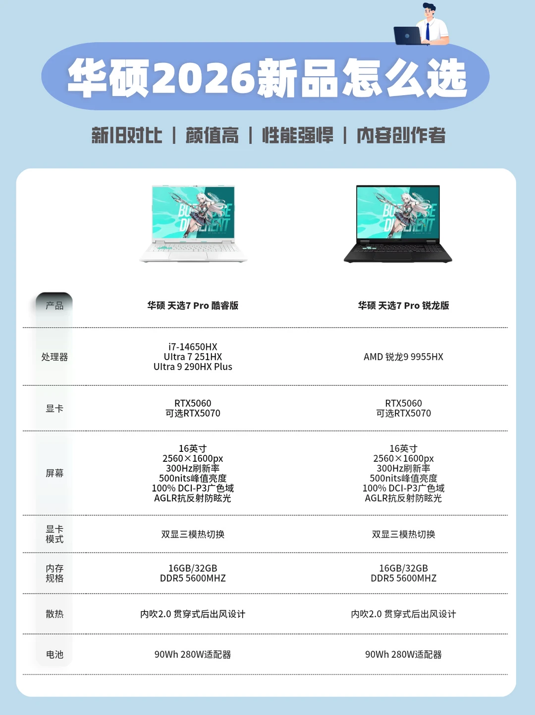 我的天呐！华硕天选 7Pro你别太离谱！