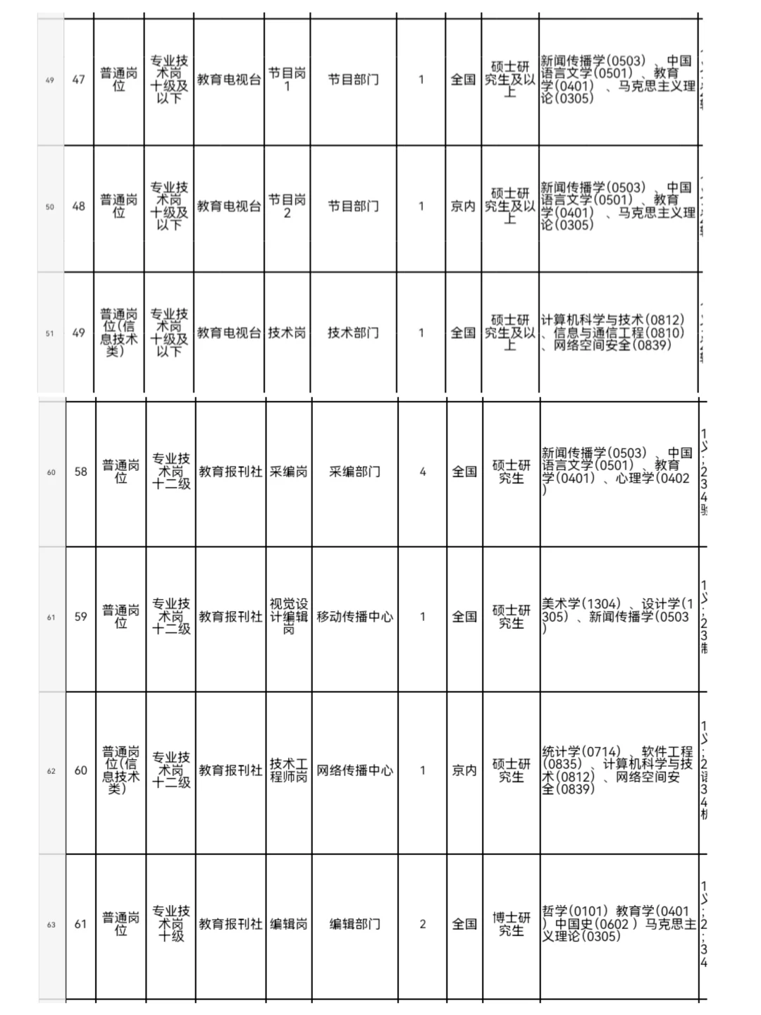 中国教育电视台/报社招聘！有户有编