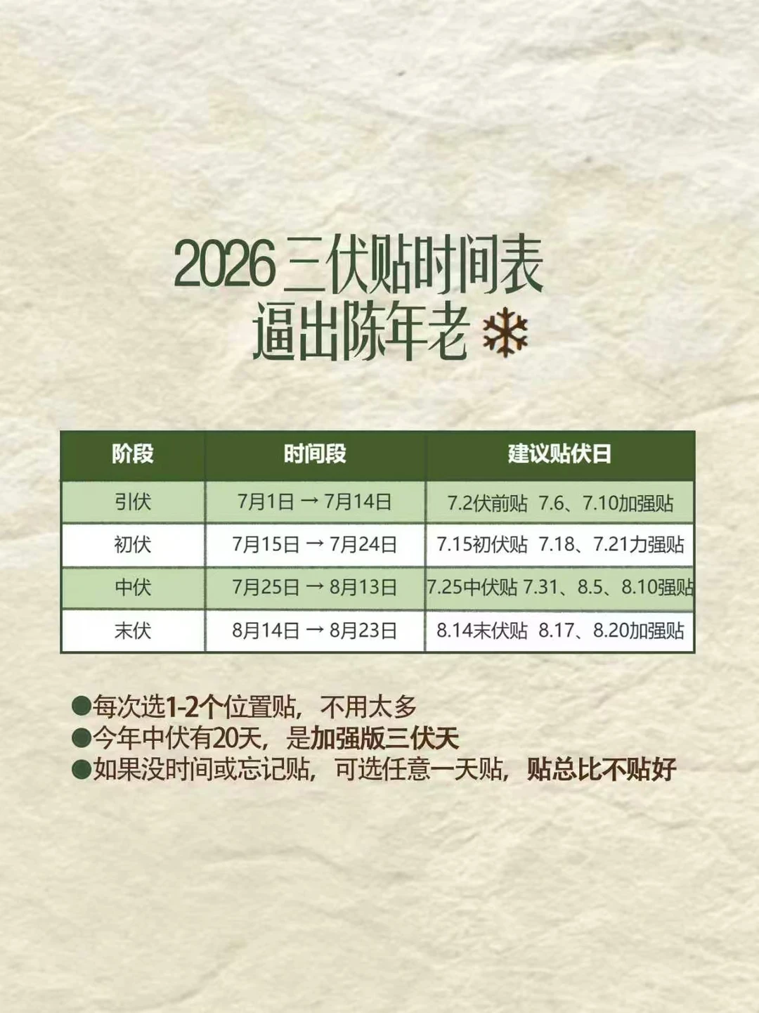 今年很特殊/三伏贴时间表/贴哪里。怎么贴。