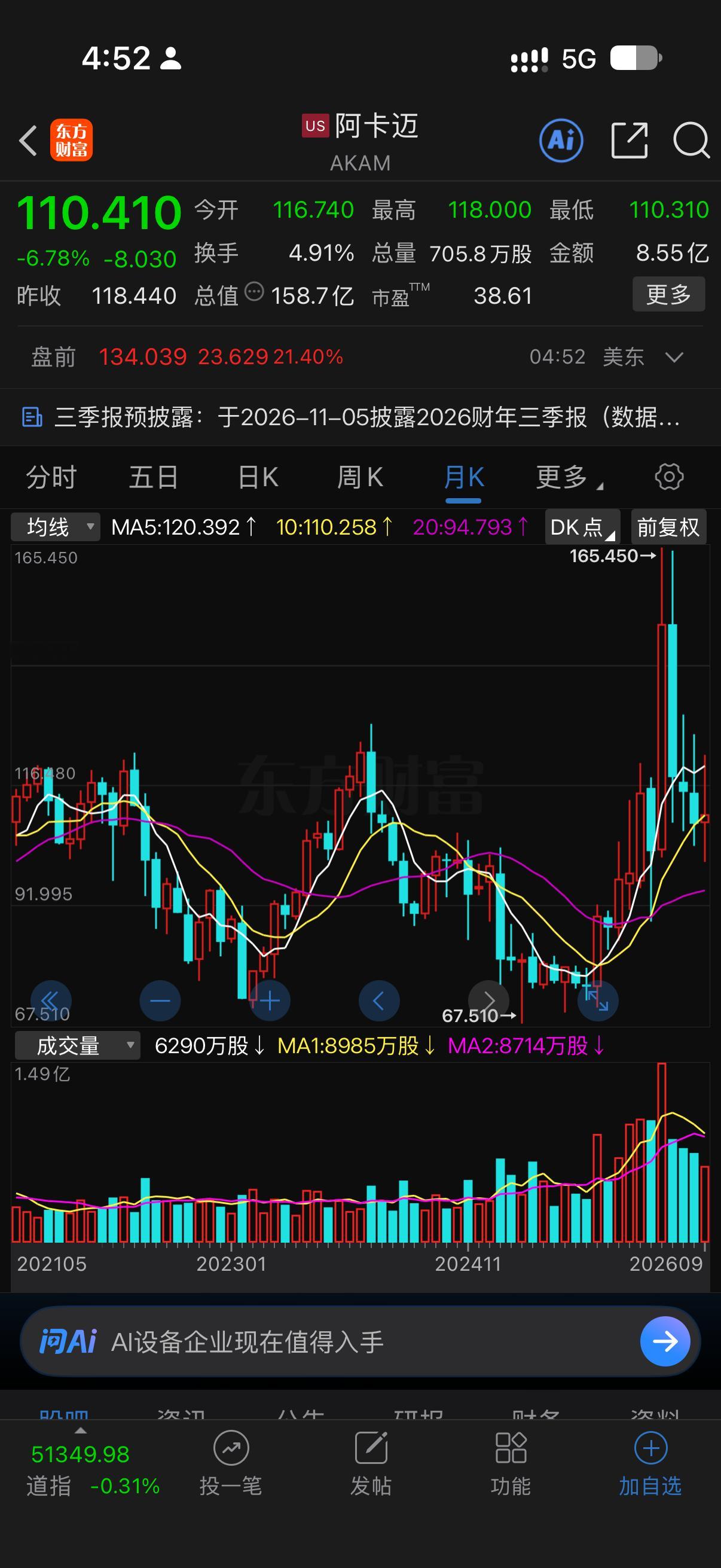 朋友们，欧美Ai算力芯片又成交800亿订单。
而且这次不是GPU，而是CPU，意味着美股芯片还有很大成长空间。Akamai与Anthropic签署116亿美元多年期协议，依托Akamai Cloud的分布式AI基础设施和软件，满足Anthropic持续攀升的CPU工作负载需求。AKAM盘前已经大涨20%，这个票最近五年基本算横盘，在美国Ai暴 ​