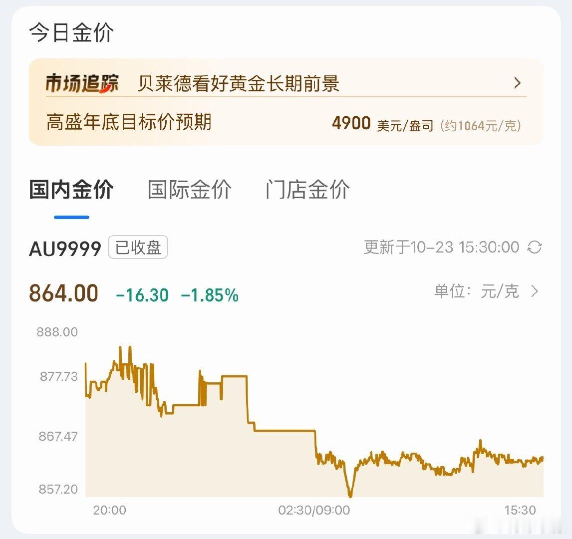 #金价跌破870元#
有段时间，没有关注金价了…

不投资的人，估计也有买金饰的时候会在意吧。反正我是等着跌倒800，再买… ​