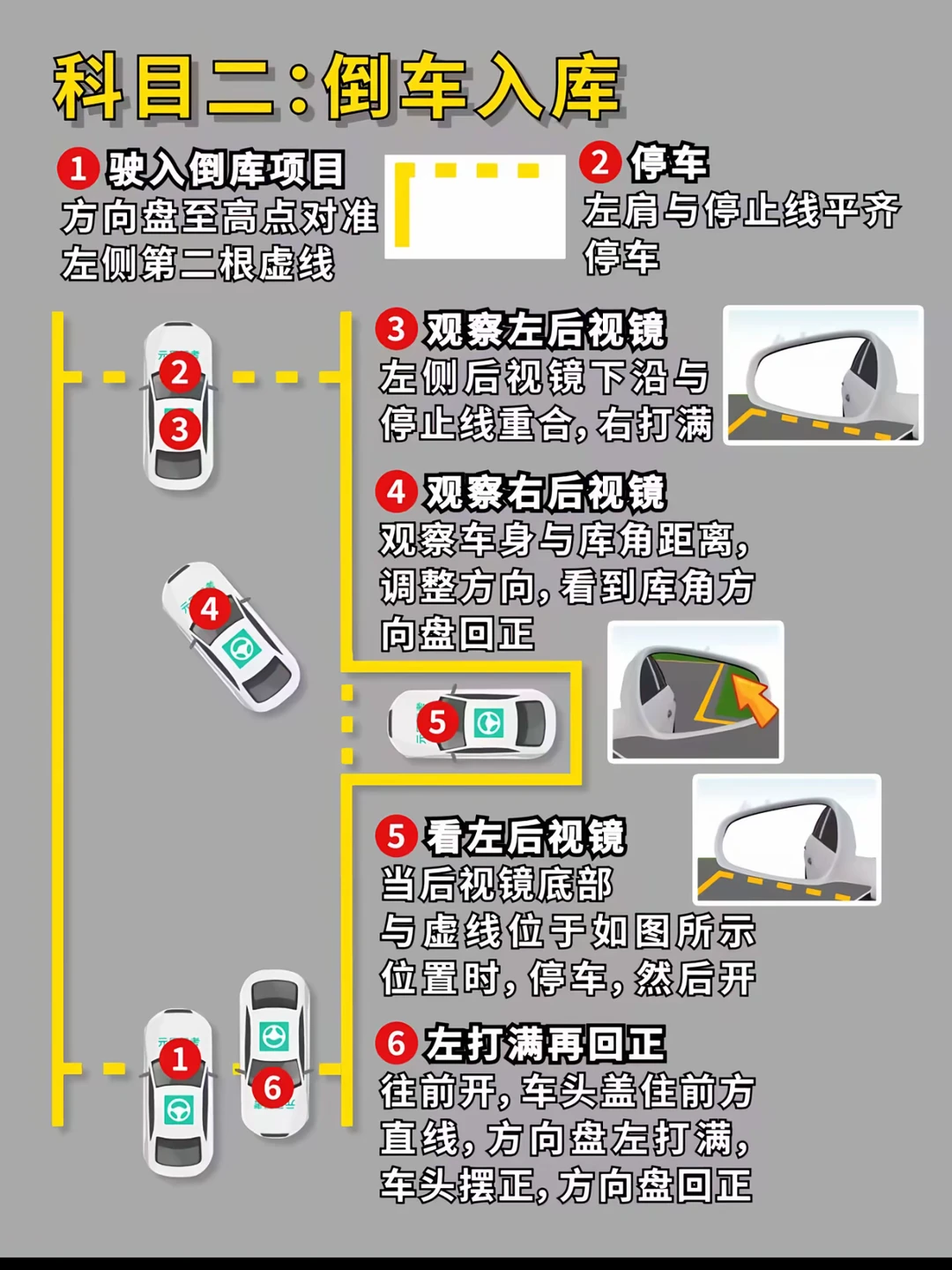 科目二：倒车入库 ①驶入倒库项目