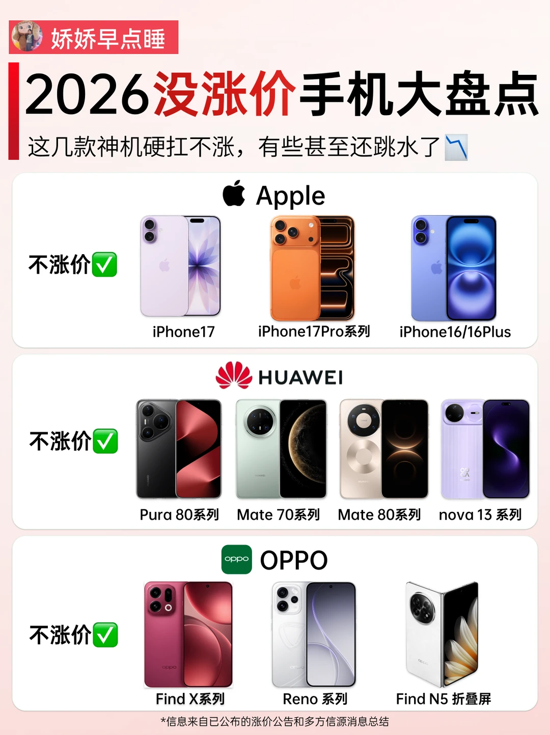 手机全线大涨价？这几款一分没涨❗
