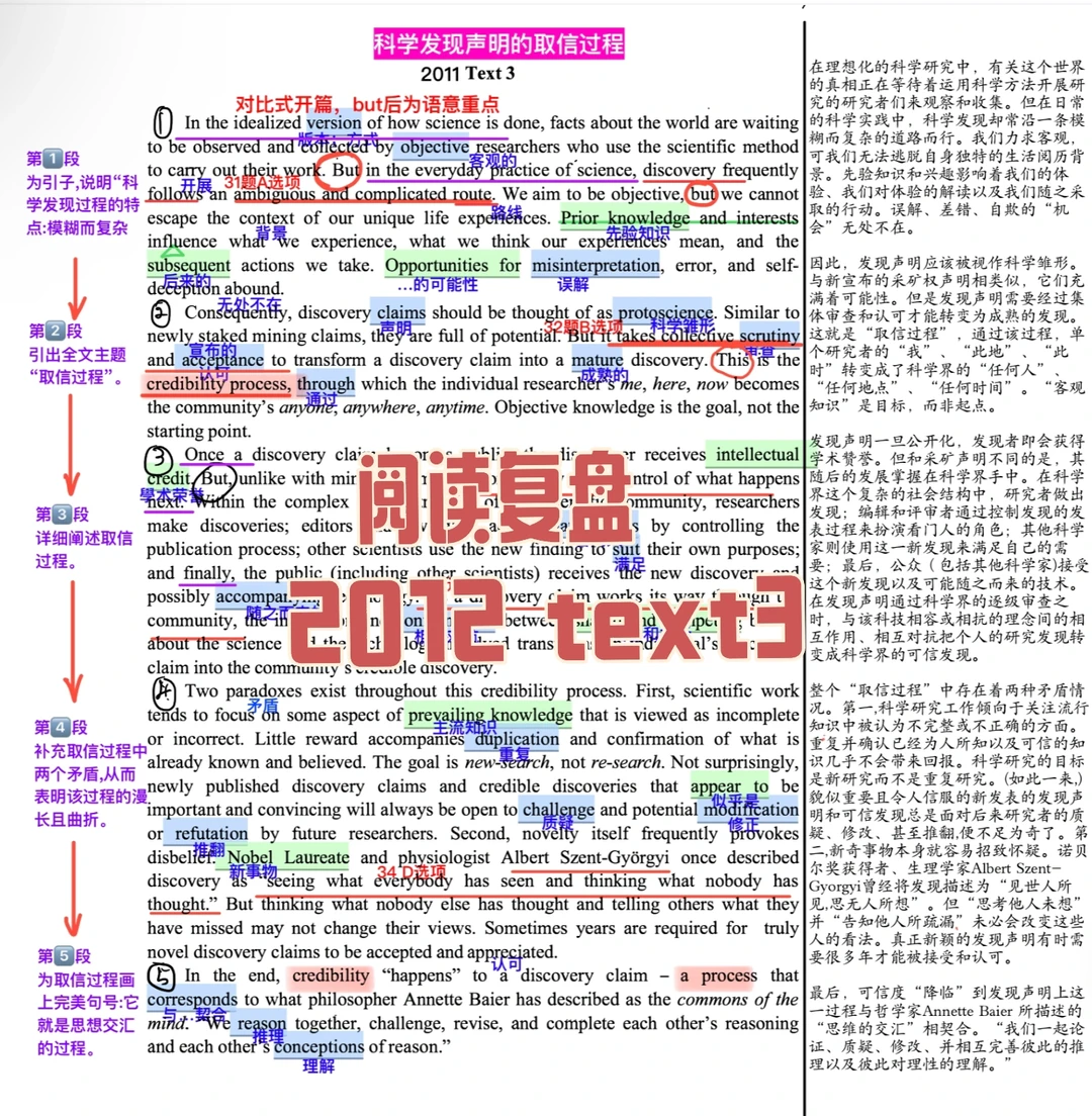 英一阅读复盘｜2012 text 3