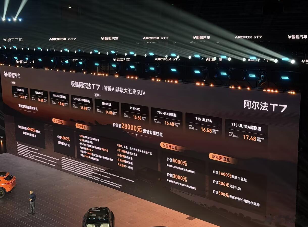 woc我是真没想到，融合了七家顶级供应商的中大型SUV，价格居然能做到14万元内起步？而且顶配都不到18万元，极狐这次是真的杀疯了！不过我还真给猜对了！不知道今晚友商们该怎么想啊，估计又要开始琢磨对策了吧？
我觉得今年绝对是极狐的一个产品大年，先是问道V9成为豪华MPV新秀，现在阿尔法T7又主打一 ​