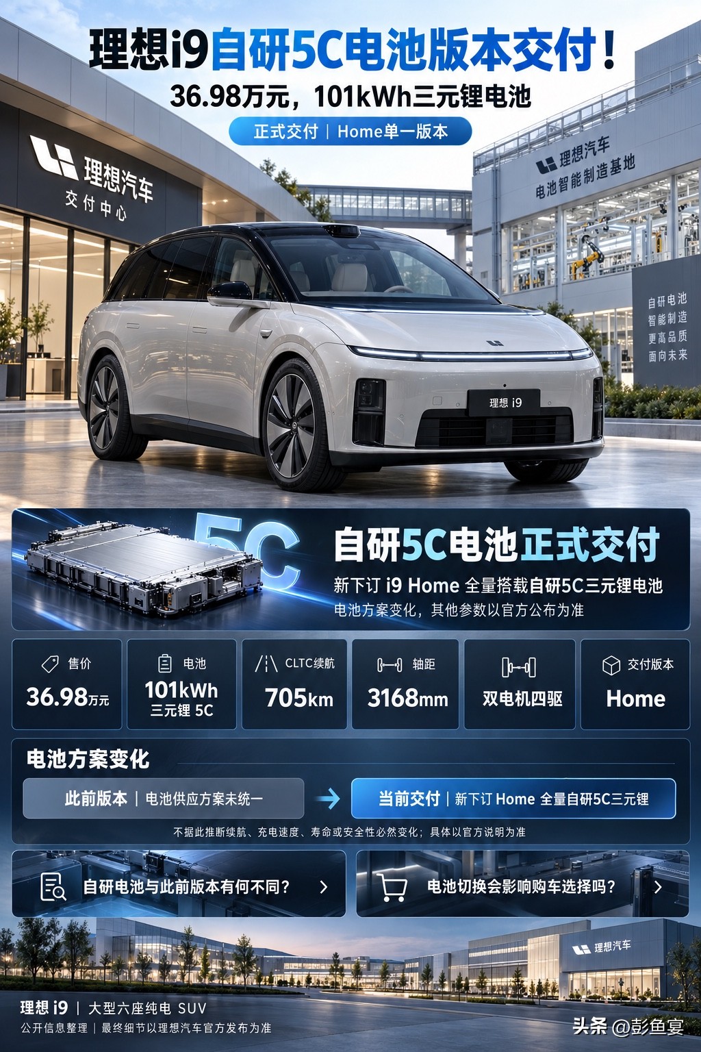 36.98万，理想i9换装自研电池！！
理想i9自研5C电池版本开启交付，Home版本售价36.98万元，搭载101kWh三元锂5C电池，CLTC续航705km，轴距3168mm，双电机四驱大型六座纯电SUV。新下定i9 Home将全部换装自研5C三元锂电池，电池供应方案完成统一。
不少用户看好这次