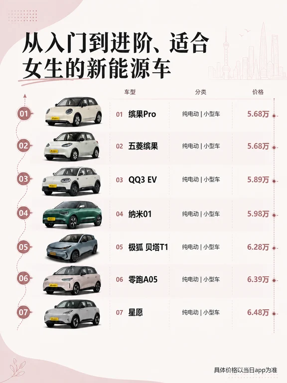从入门到进阶、适合女生的新能源小车