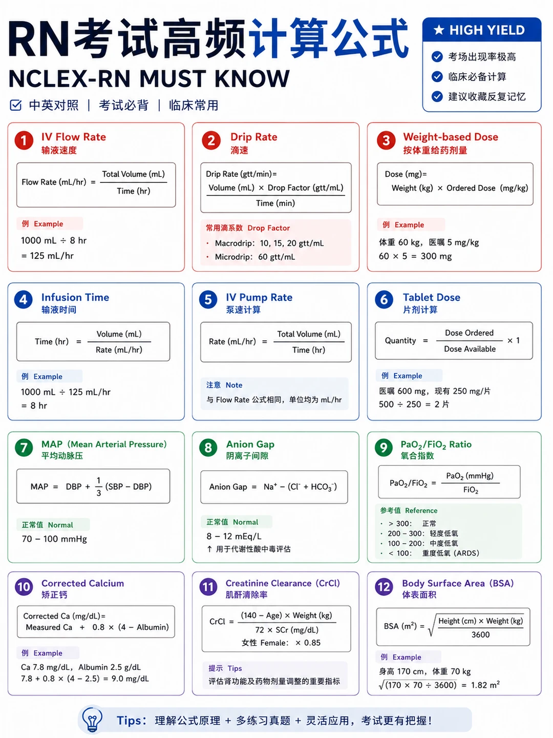 备考RN/高频计算公式！学！！单词