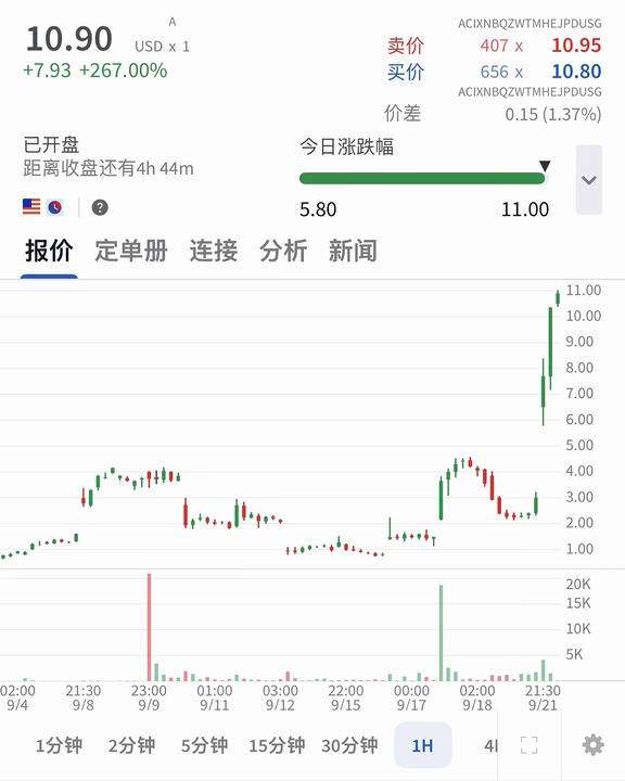 英特尔AMD单日10+背后，我们正站在CPU爆发期的珠峰脚下。
	
今晚，英特尔、amd，arm三者豹拉，大象起舞。
	
我之前就说过，我的利率前瞻没有任何意义，多次强调无论如何九月就是稳住，目前看我没亏待任何读者，落井下石的人真的没品。
	
先聊聊什么是推理时代、什么是代理时代：
	
用最简单的话讲，推理时代就是之前你问模型它根据上下文回答：高效地回答问题、解决问题，核心是展现思考过程：模型不再直接蹦答案，而是像人一样先一步步推理，我印象推理最盛的时候是26年中发布的grok造地火飞船的推理把直播干崩了。
	
代理则是：不再只是回答问题”，而是ai变成能自己动手干活的助手，理解人的目标拆解任务、制定计划、调用网页、代码、软件。做事情，比如查航班、比价、看天气、整理行程，而不是只给建议。
	
黄教主说过我们一定会快速进入代理时代，agent将会在很短时间快速超越人类的数量，代理时代有三者的增长将是巨量的：
	
算力需求、电力需求、网络安全需求、半导体需求
	
而cpu确实被低估了，...