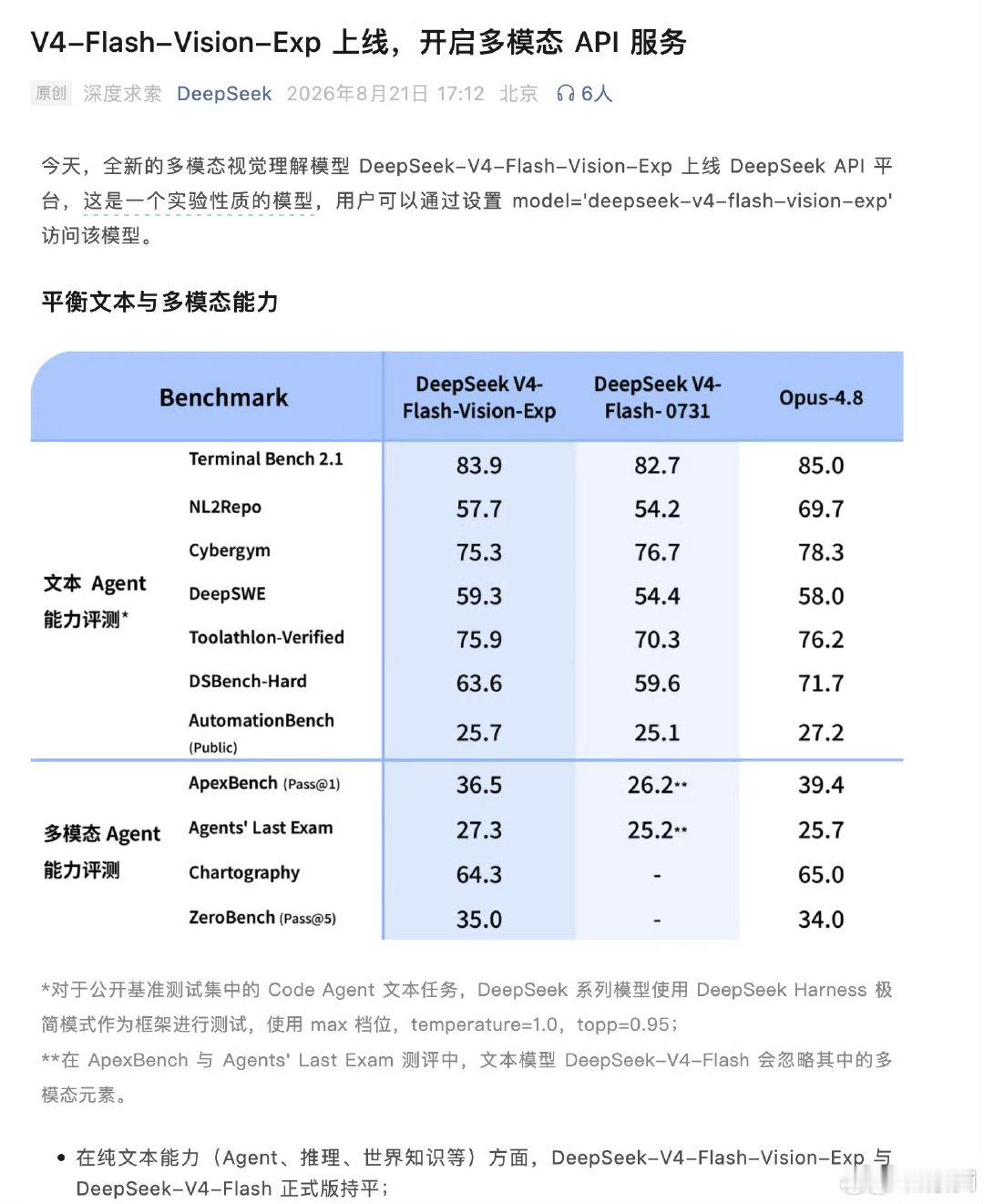 #DeepSeek 多模态#DeepSeek 发布多模态API服务。

在需要视觉理解的 Agent Benchmark 上，DeepSeek-V4-Flash-Vision-Exp 相比 DeepSeek-V4-Flash 实现了大幅跃升，多模态 Agent 能力已接近 Opus-4.8。 ​