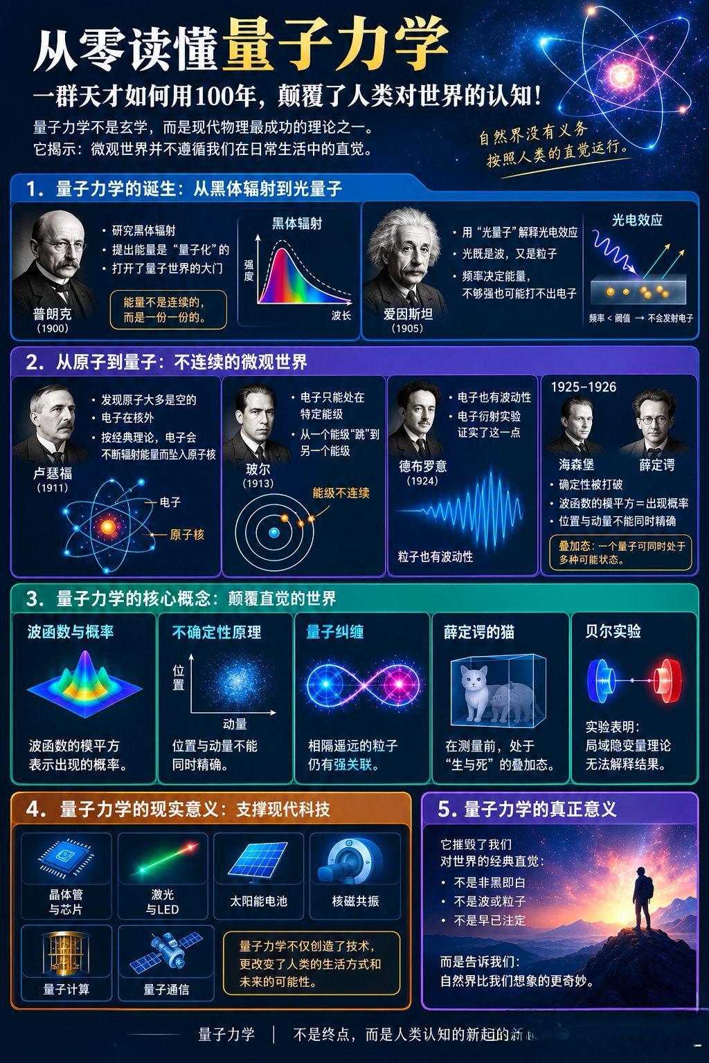 从零读懂量子力学 ​