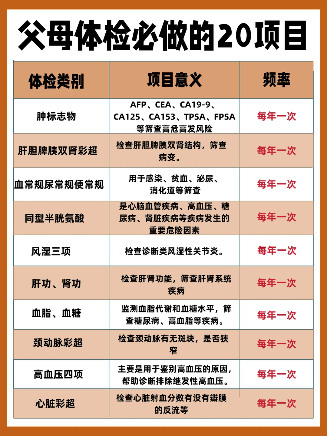 父母必查体检项目|一份保障，让孝心更踏实
