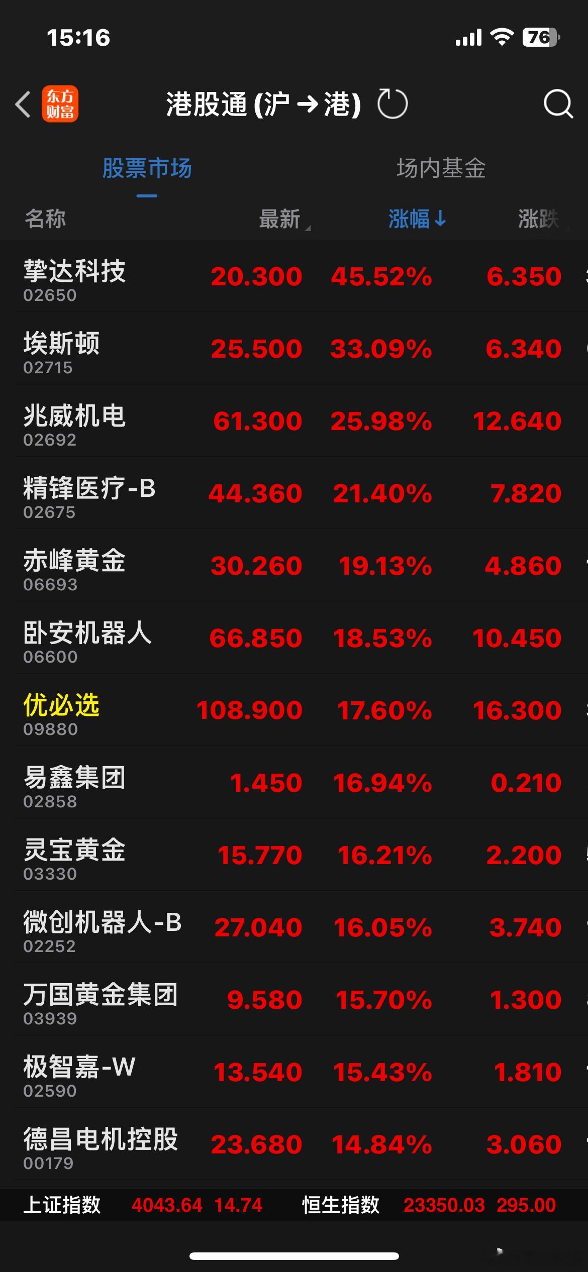 本周，港股和A股的人形机器人相关板块强势大爆发。正如6月初时所说的那样...