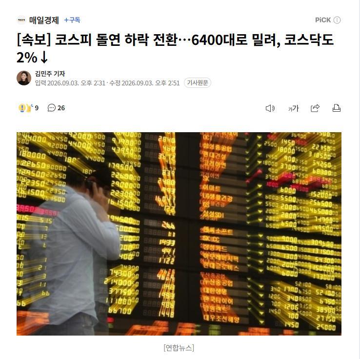 【韩国股市“过山车”：KOSPI由涨转跌，盘中失守6500点】#海外新鲜事##热点现场##韩国股市# 

3日，开盘上涨的KOSPI在盘中突然转为下跌。

截至当日下午2点30分，KOSPI较前一交易日下跌49.43点（0.75%），报收于6513.29点。

当天，指数以6650.33点开盘，较前一交易日上涨87.61点（1.33%），盘中涨幅一 ​