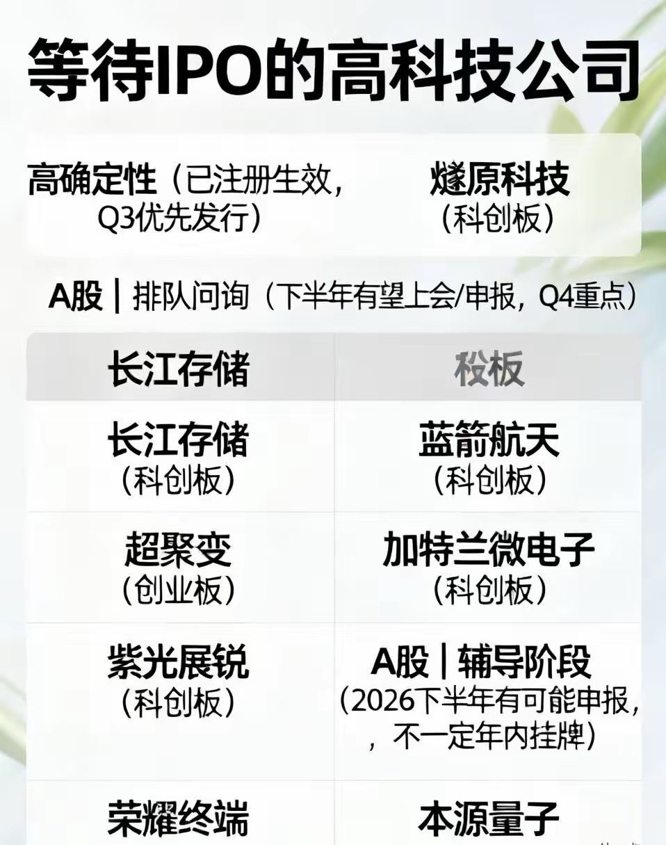 今年余下时间还有这么多大牌科技股等着IP0，股指想涨，很难，想跌就更难...