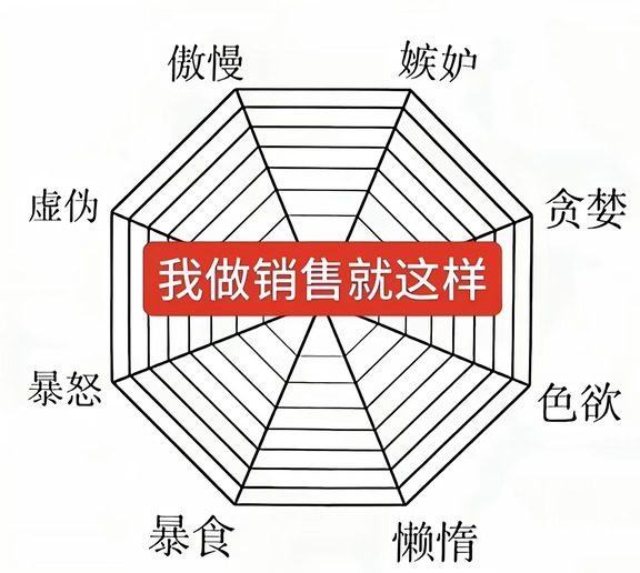 我做销售就这样