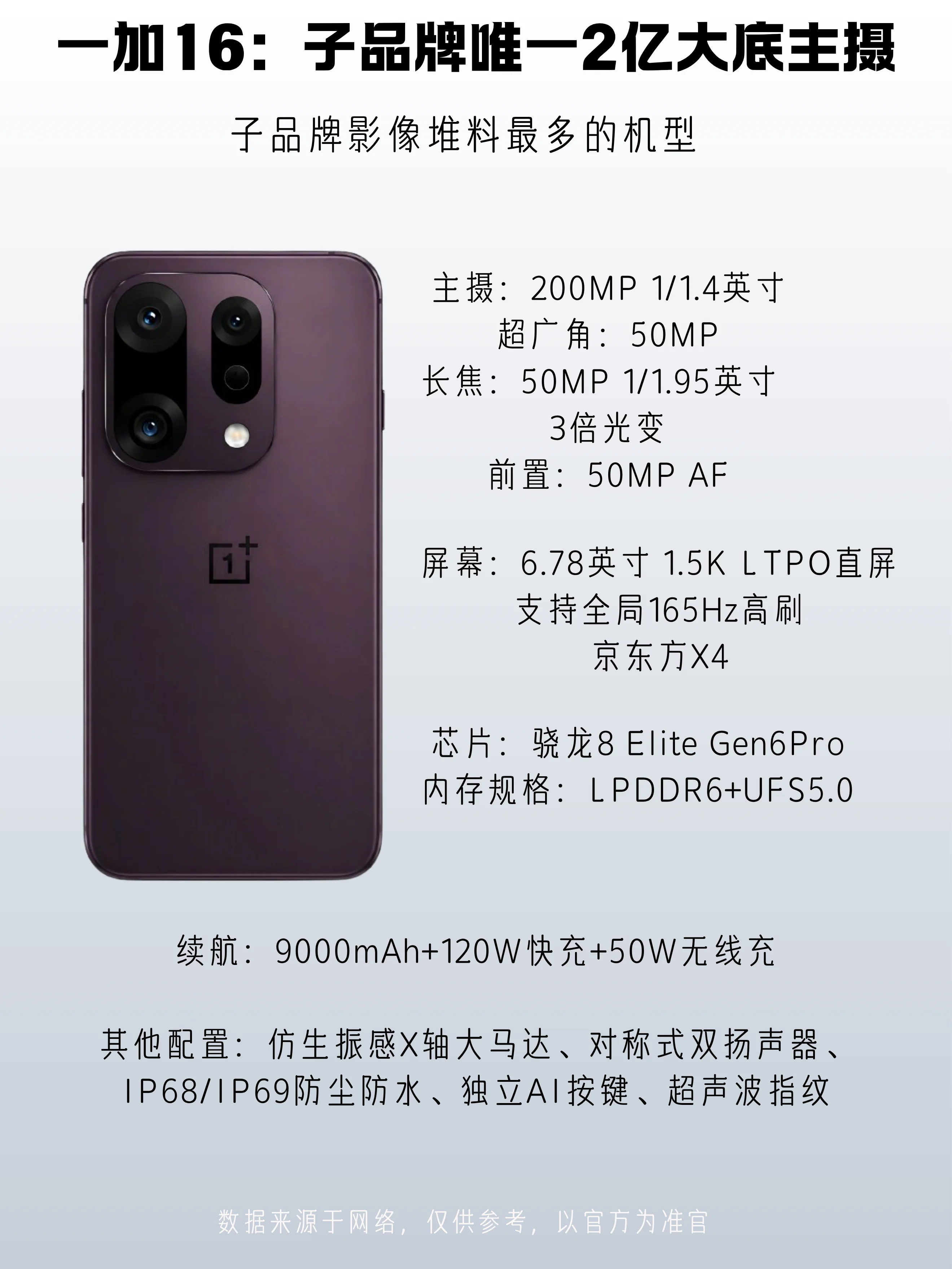 一加16这配置，确定是子品牌？