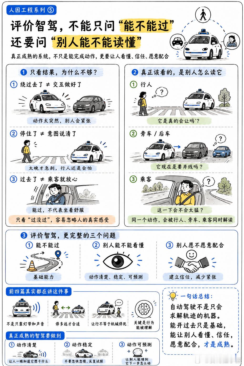 评价智驾，不能只问“能不能过”，还要问“别人能不能读懂”  前几篇一直...