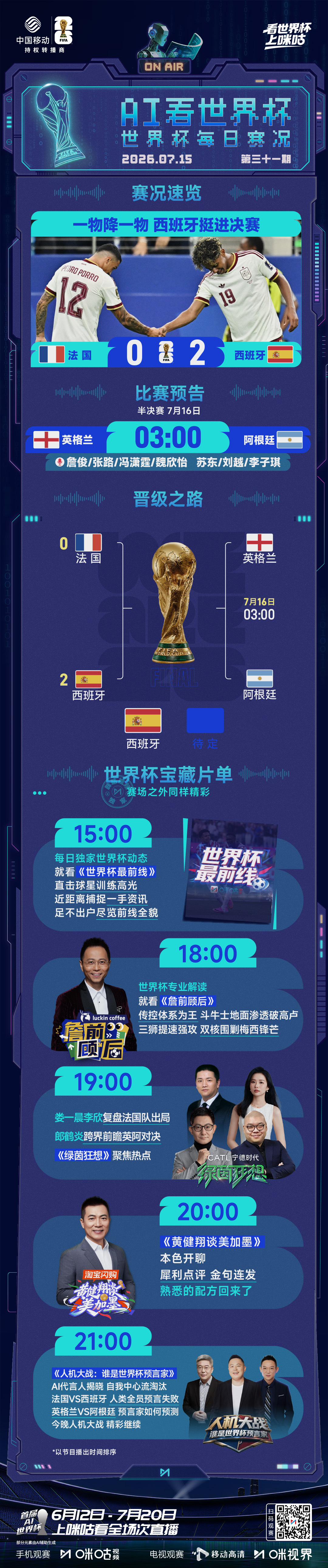 📰【AI看世界杯】0715 ⚽️ 亚马尔造点 西班牙挺进决赛 📆 ...