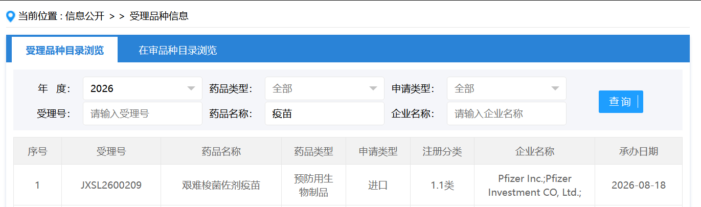 #10个腹泻病人1个感染艰难梭菌# 辉瑞艰难梭菌疫苗申报临床试验！

虽然这个细菌想找出明确的全人群发病数据确实很艰难，但腹泻病人中的Meta分析合并检出/患病比例11.4%（2696/26,852）；2021—2022年七地区前瞻性研究为10.2%（156/1528）。

也就是说，差不多10个腹泻病人里面就有1个可能感染了艰难梭 ​
