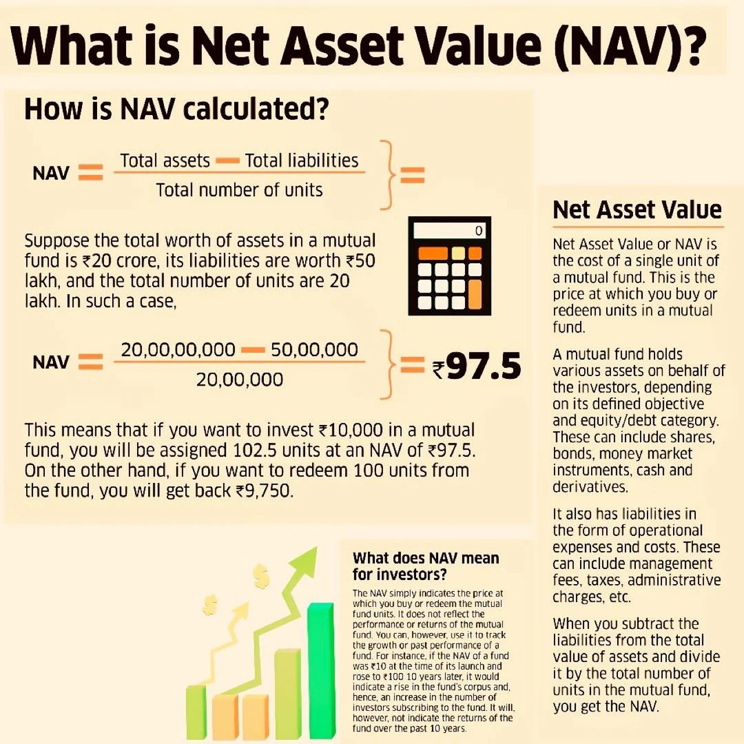 💡 一张图彻底看懂 NAV 基金净值到底是什么