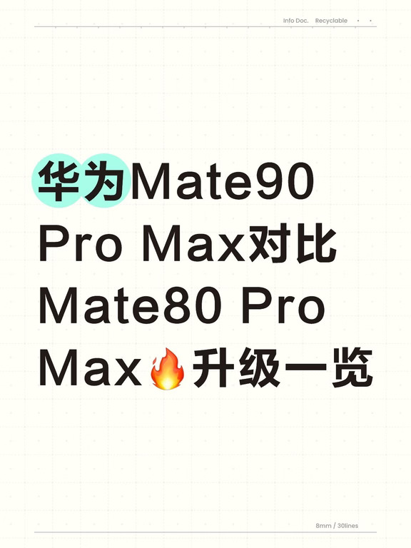 Mate90 Pro Max作为顶配版本销量反而最好✅
整理两代机型核心差异，一眼看懂升级点
	
📱屏幕
Mate90 Pro Max：第三代昆仑玻璃，抗摔更强
🔋电池
升级6800mAh大电池，续航大幅提升
⚙️处理器
麒麟9050系列，性能升级
📷影像
长焦升级2亿像素，第三代红枫原色镜头
✨新增亮点
双eSIM、多设备互助通信共享，全彩寻
	
💡小结：
大电池+更强昆仑玻璃+影像升级，产品力到位，顶配也受欢迎！
#华为Mate90ProMax #华为Mate80ProMax #华为手机 #数码对比