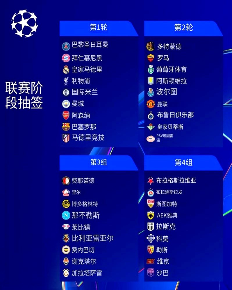 刚熬成欧冠一档球队，转头就抽中了皇马和拜仁。

阿森纳球迷看着抽签结果，估计直拍大腿。阿尔特塔带队苦熬几年，好不容易把欧战积分一点点攒起来，把球队从二档硬生生拉回一档，本以为今年能捏捏软柿子。

谁知道欧冠新规直接掀了桌子。新赛制下，一档球队再也没有避让特权，必须刀刀见血跟同档死磕。别人升档是享福，