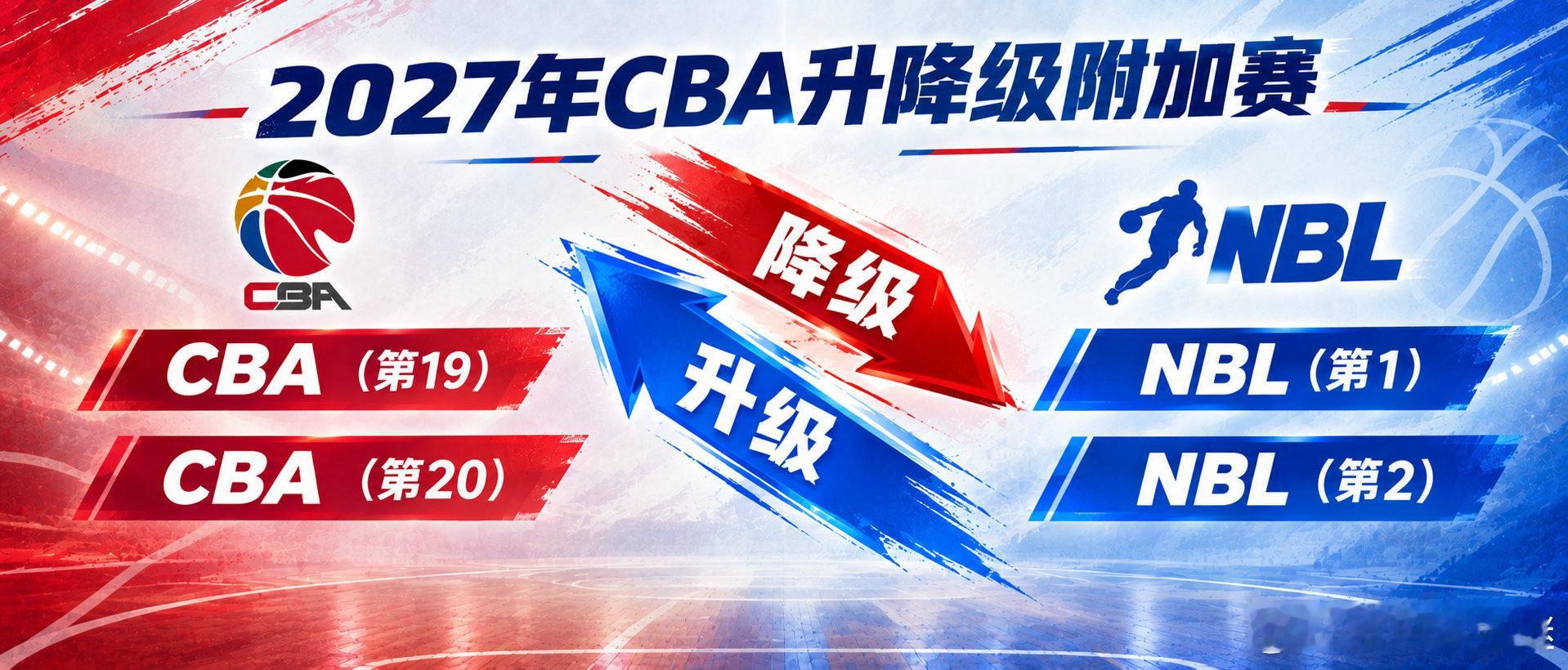 2026-27赛季#CBA#升降级附加赛竞赛日程#CBA[超话]# ​